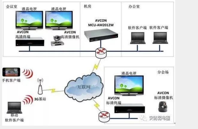 视频会议系统排名_视频会议系统拓扑图(2)