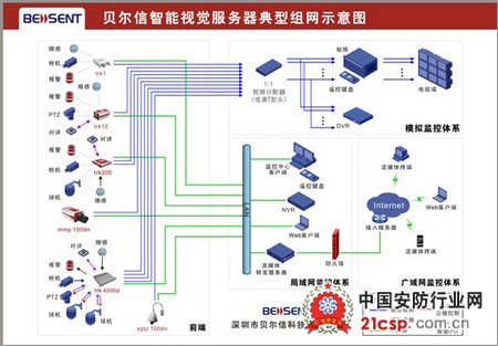 高速公路监控系统设计方案